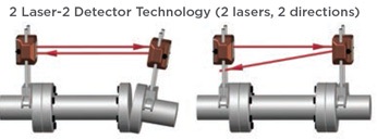 Why Stealth Series is better over long distances