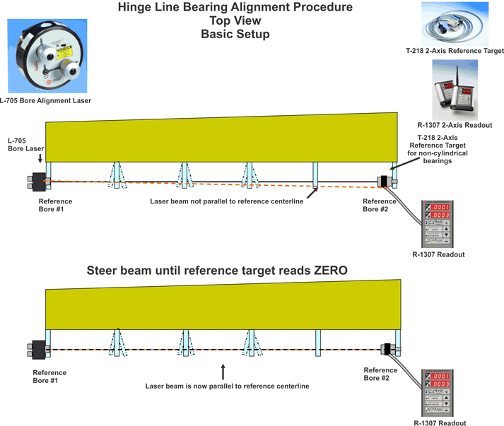 How Hinge Line Alignment Works Hamar Laser