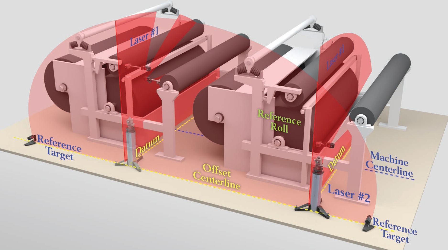 Roll Alignment Hamar Laser