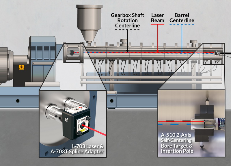 Spindle Alignment Hamar Laser Introduces L-703 Bore & Spindle Alignment Laser - HamarLaser